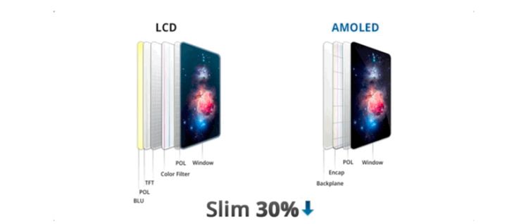 潼南苹果手机维修分享采用 OLED 屏幕和 LCD 屏幕的 iPhone 有什么差别 